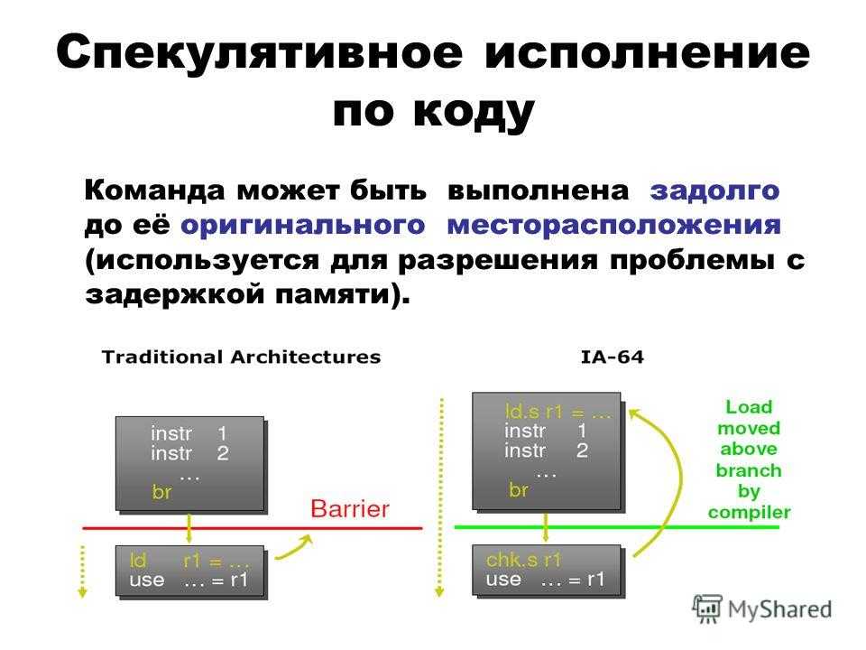 Способы очистки озу в windows 10