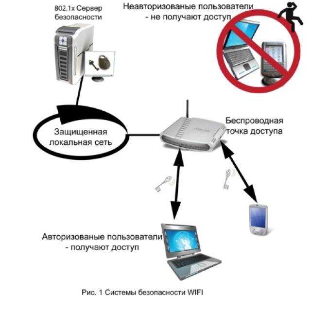 Лучшие mesh-системы wi-fi: выбор zoom. рейтинг лучших mesh-систем на 2023 год