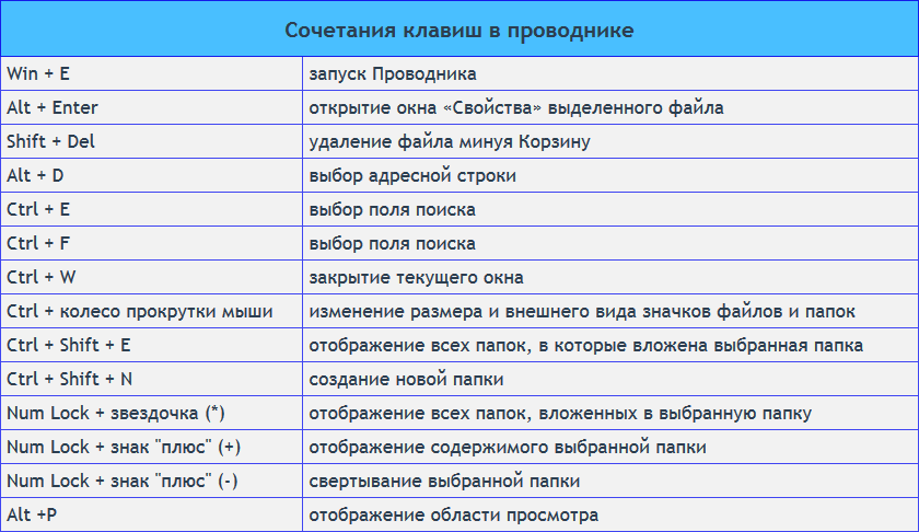 Как убрать защиту от записи с флешки — 5 способов