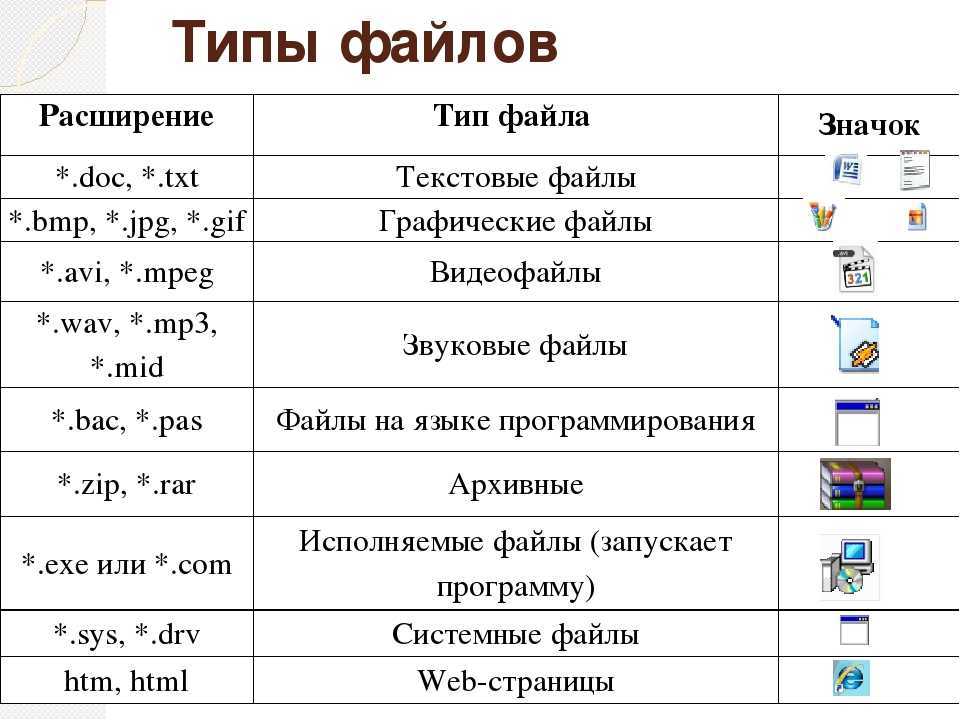 Что такое файл dat