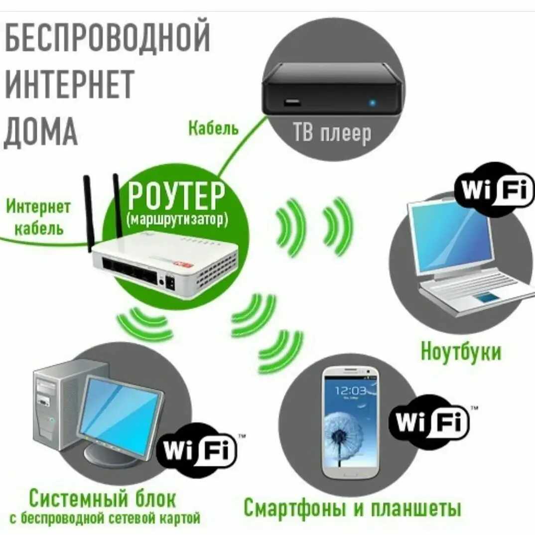 Как подключить планшет к интернету через компьютер - способы