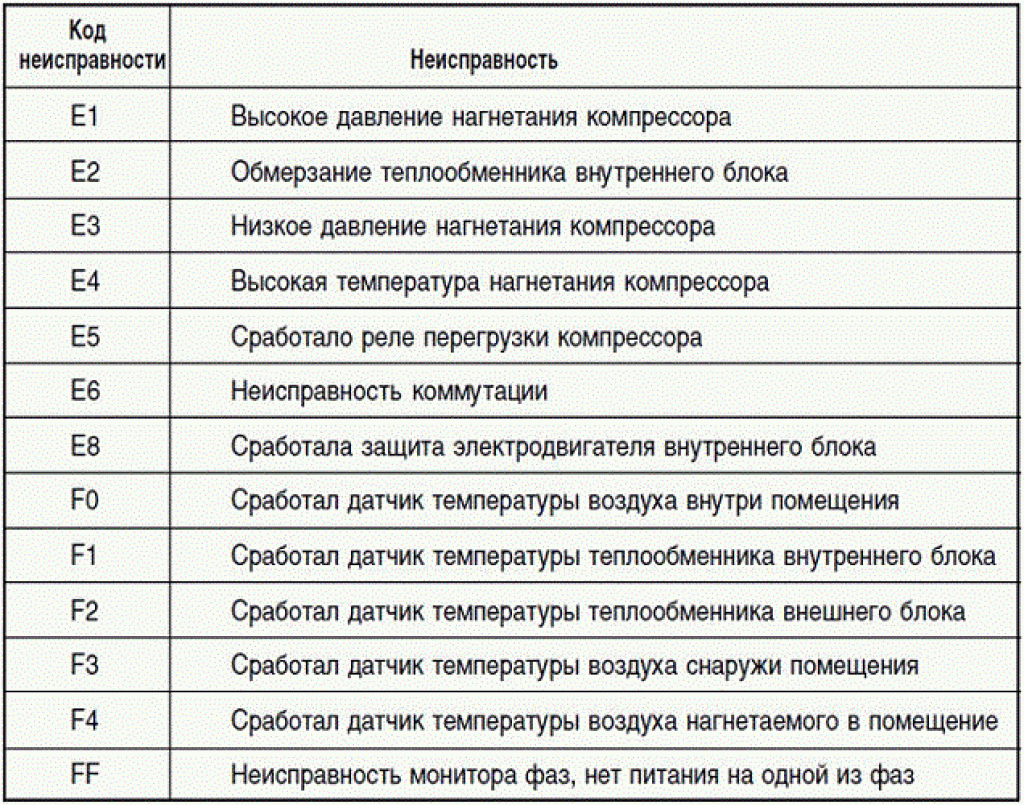 Код 39 в диспетчере устройств. windows не видит cd-dvd дисковод.
