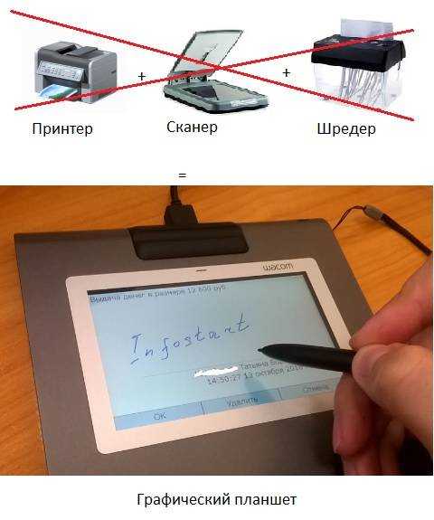 Для чего нужен графический планшет и что это вообще