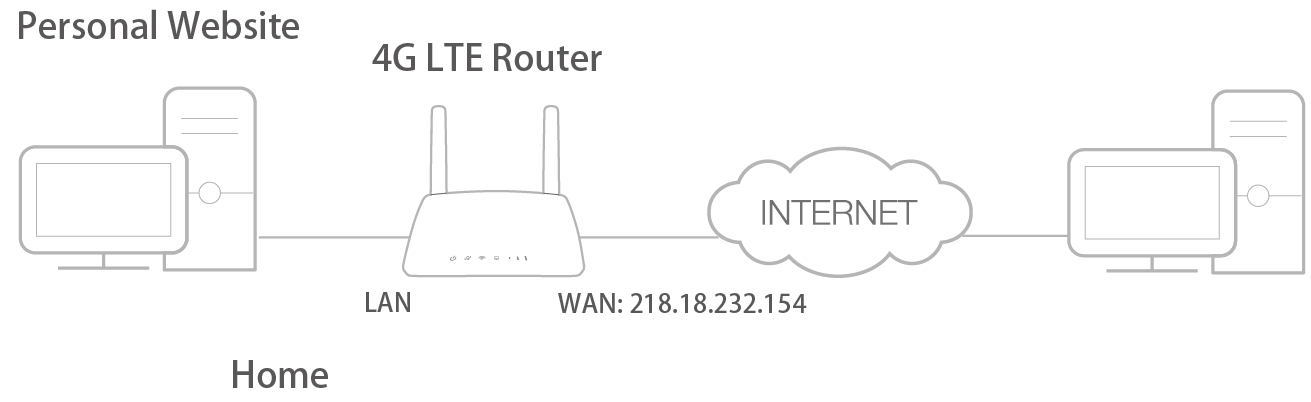 Как подключить и настроить роутер tp-link?