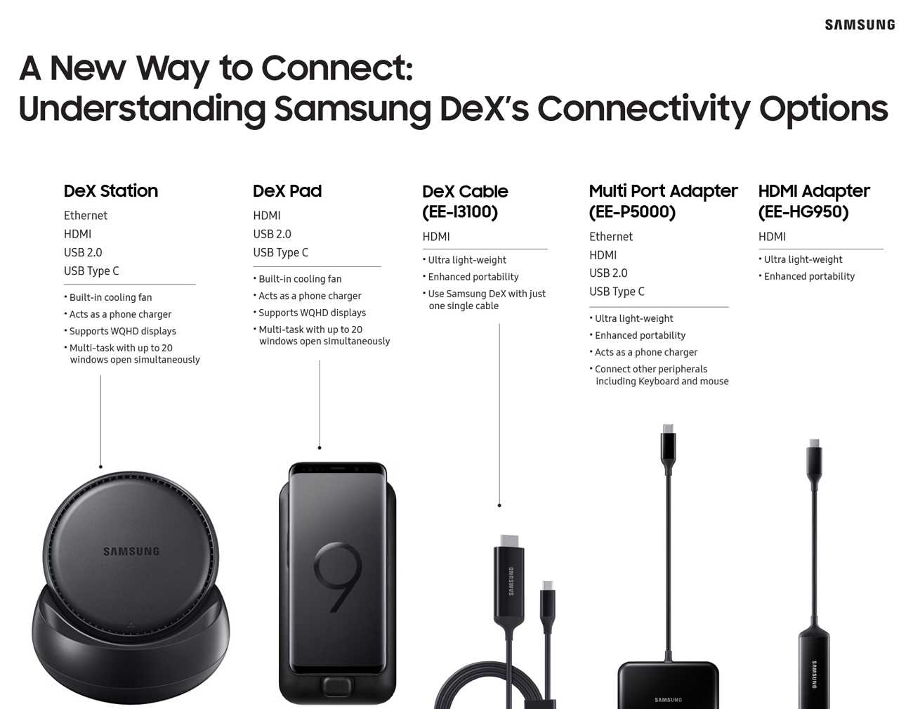 Обзор samsung dex: эта штука превращает смартфон в полноценный компьютер. но как?