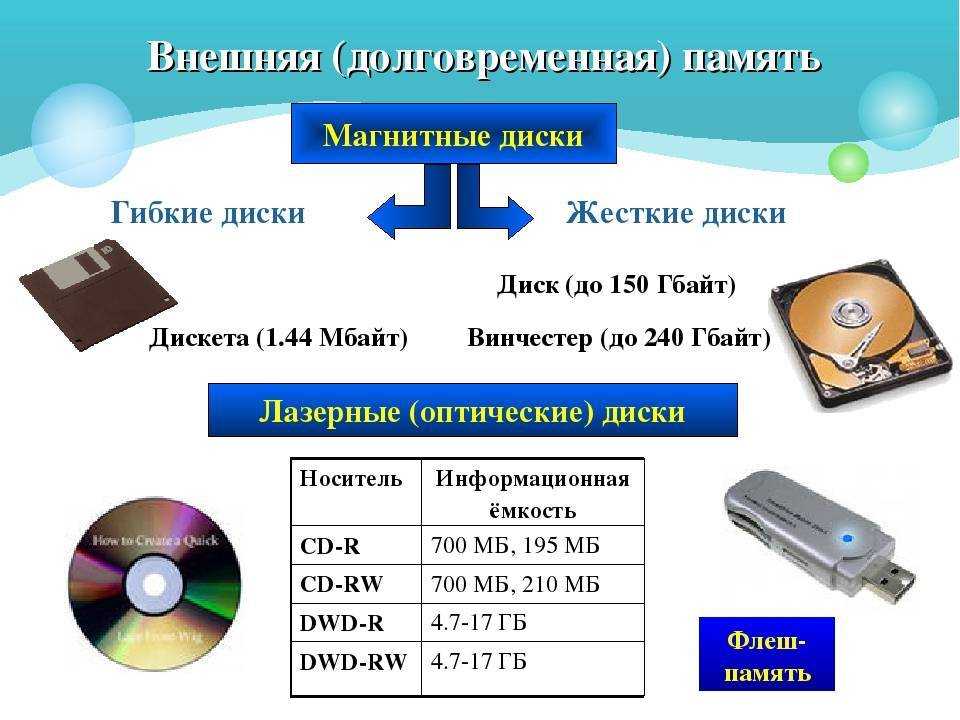 Emmc или ssd - что лучше?