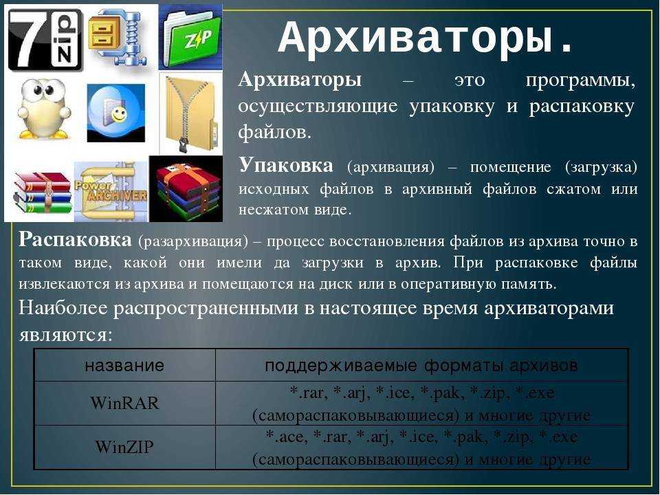 Winrar архиватор скачать бесплатно на русском языке