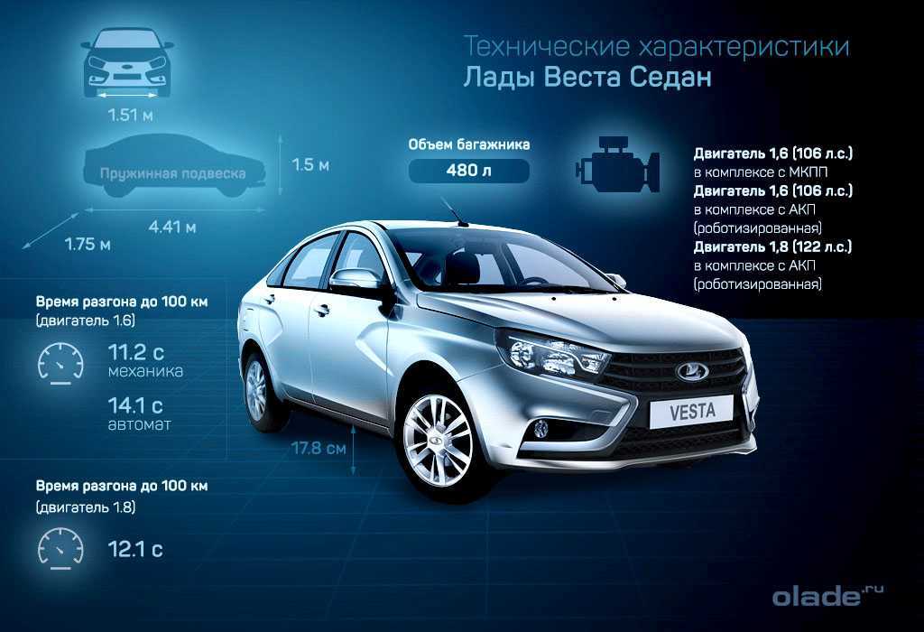 На базе чего сделана лада веста?