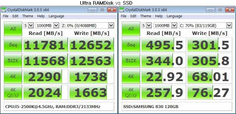 Оптимизация windows путем задействования ram-диска