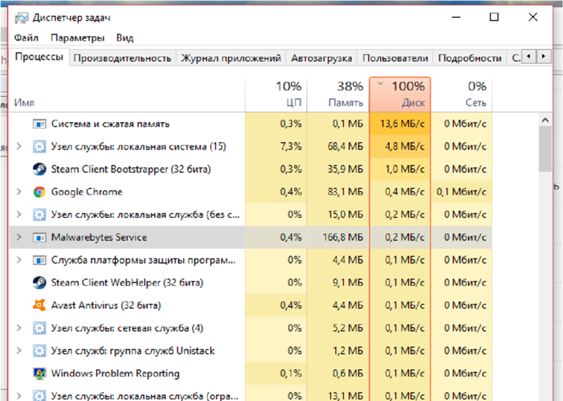 Lsass.exe: что это за процесс и почему он грузит процессор