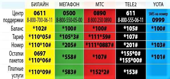 Как заблокировать номер на андроиде? samsung, htc, nexus, sony, lg и т.д.