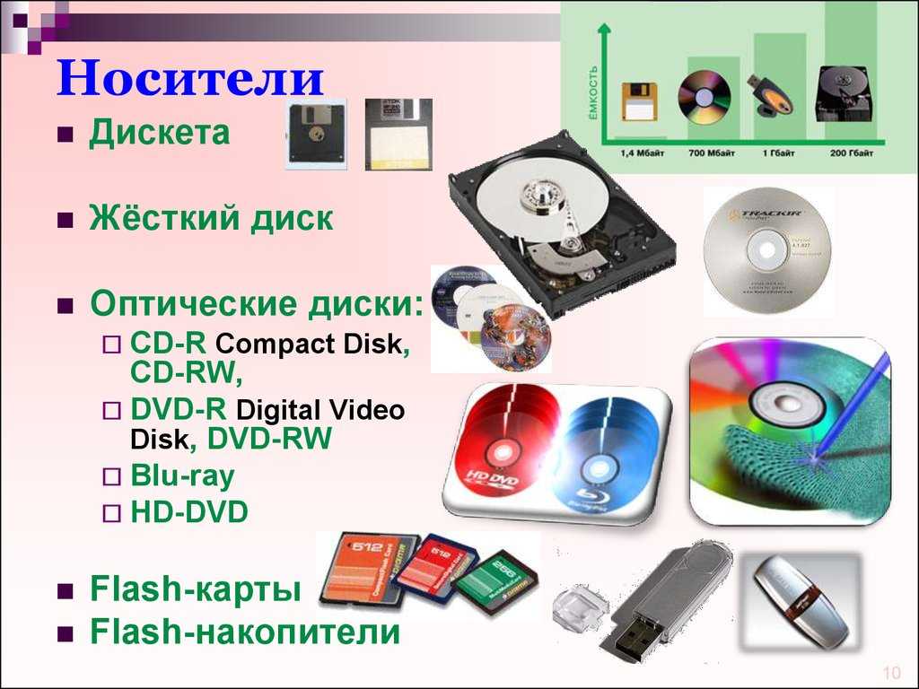 ✅ emmc накопитель что это - free-ware.ru