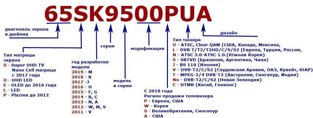 Расшифровка моделей ноутбуков asus