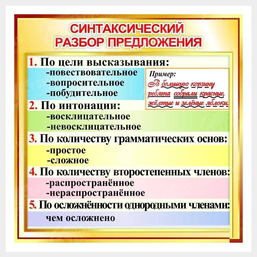 Схема сложного предложения – примеры (6 класс, русский язык)