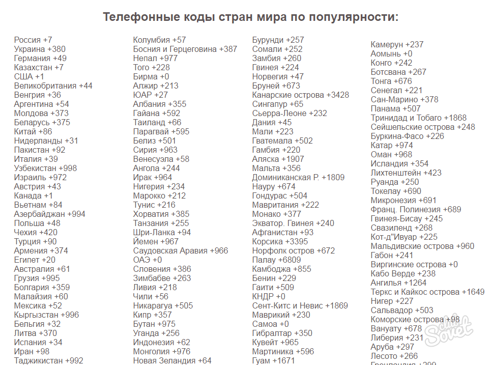 Geo. коды стран мира: телефонный, цифровой, штрих код, домен в интернете, на олимпиаде, на футболе