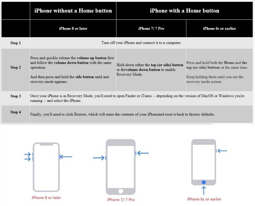 Выводим iphone из режима восстановления: подробная инструкция