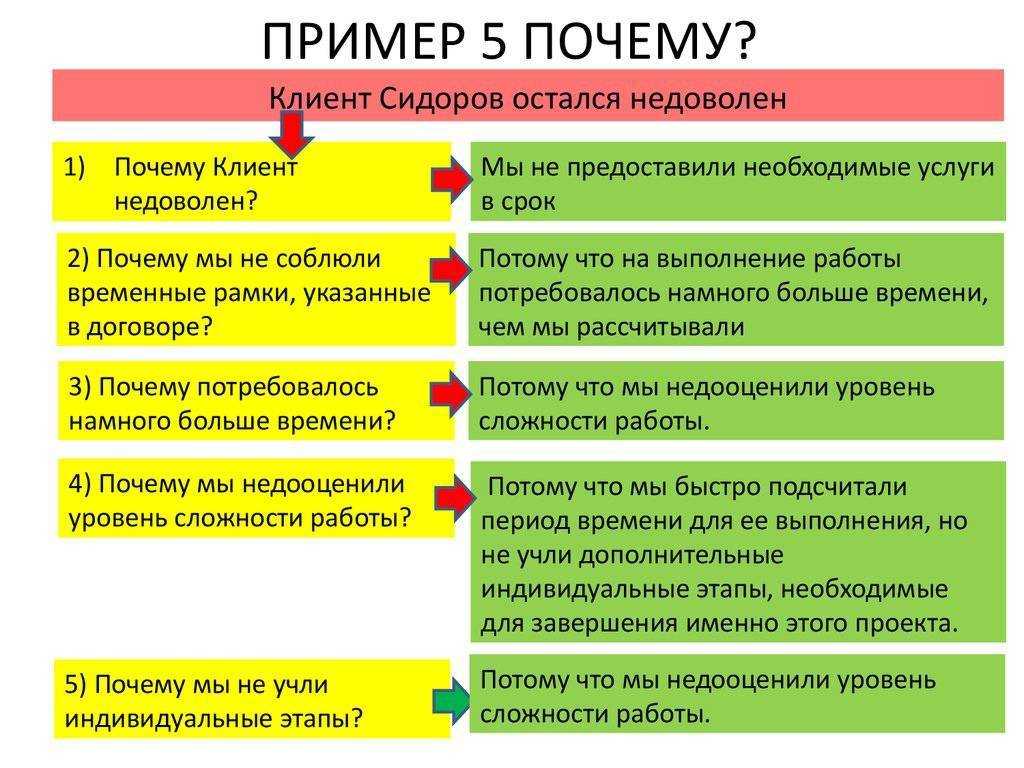 Ssd медленно работает
