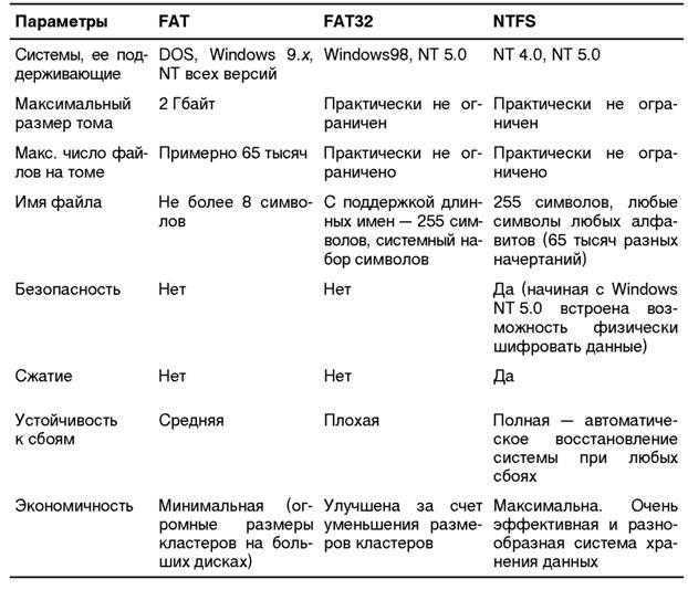 Refs – файловая система будущего?