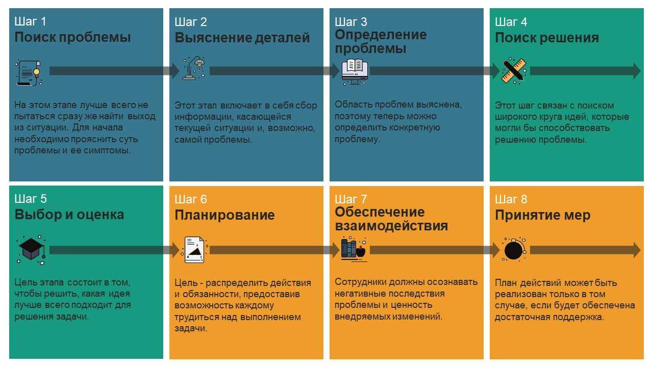 Почему долго загружается система windows 10 с диска ssd и 9 способов ускорения