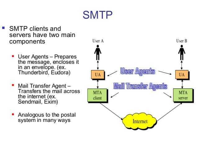550 smtp error code | smtp field manual