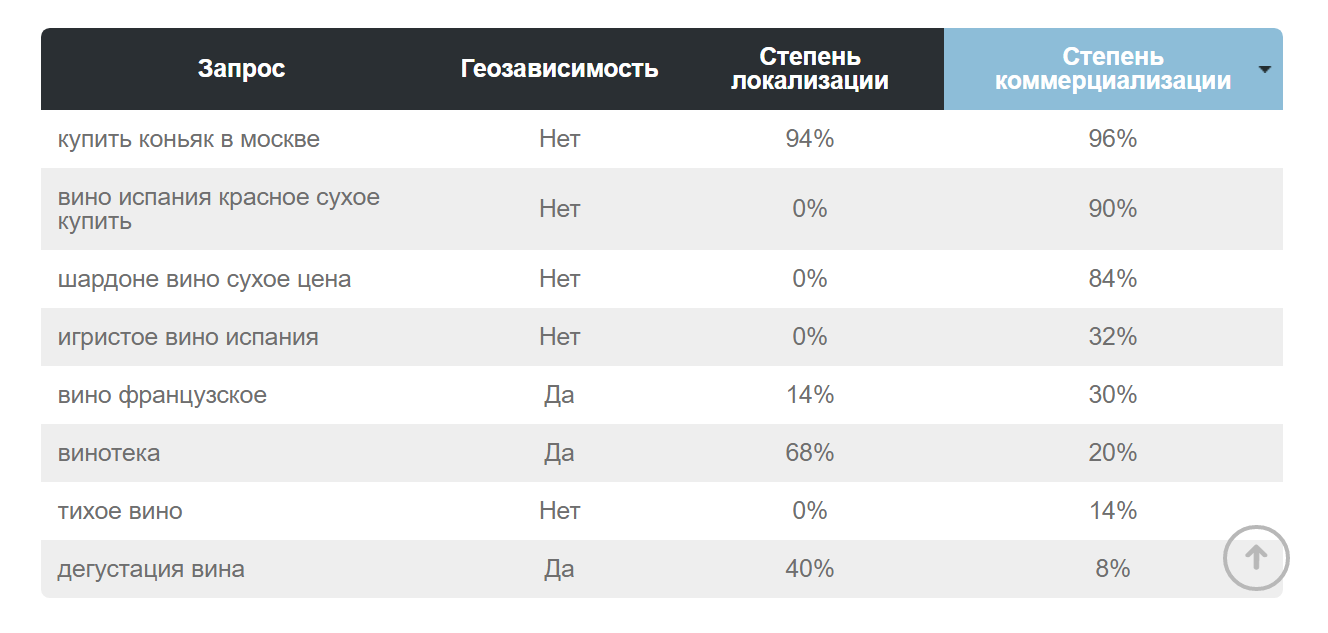 Как можно определить местоположение по ip адресу