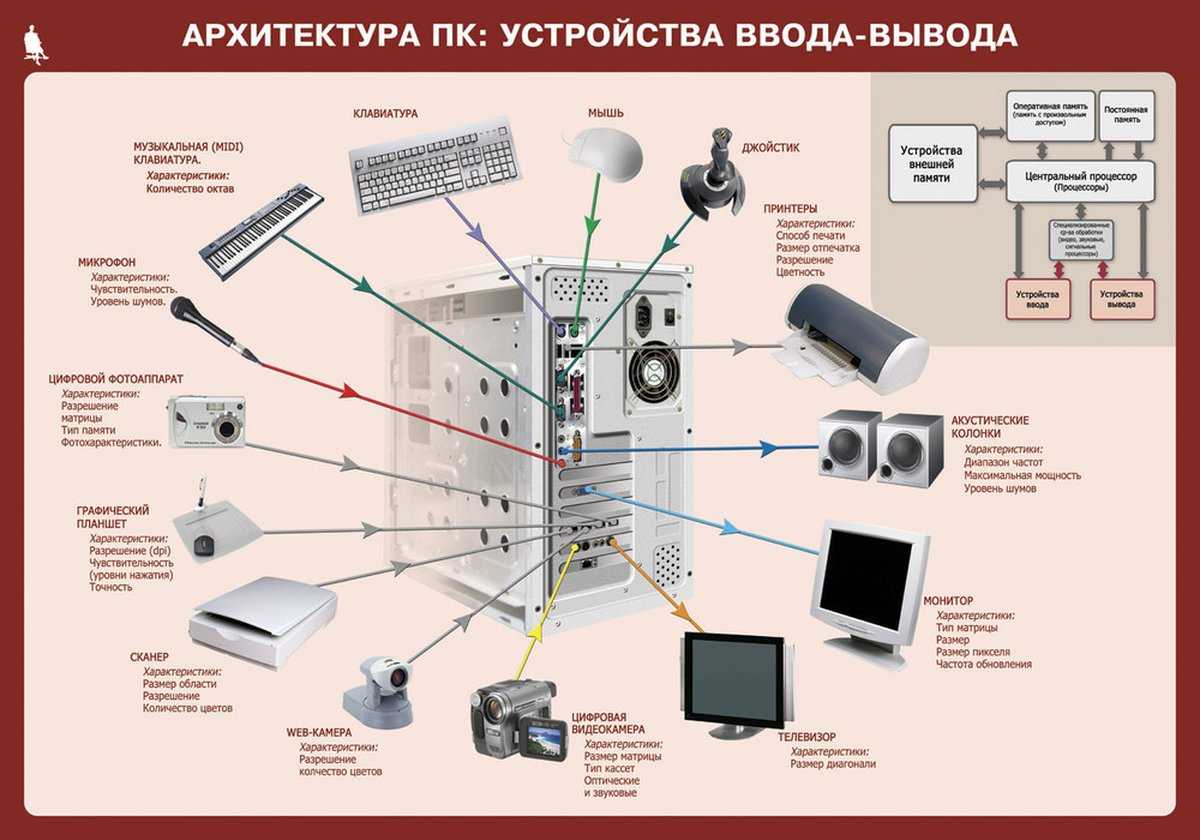 Как исправить ошибку «запрос не был выполнен из-за ошибки ввода/вывода на устройстве» при подключении флешки