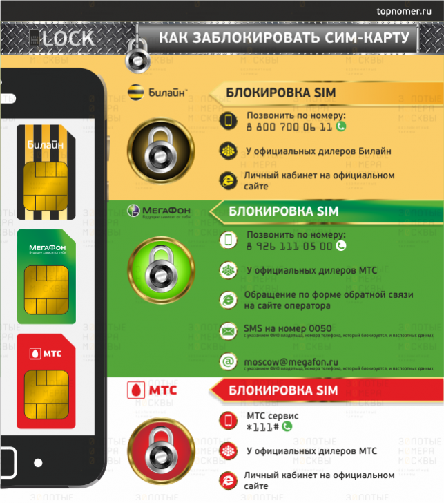 Как заблокировать номер на смартфоне