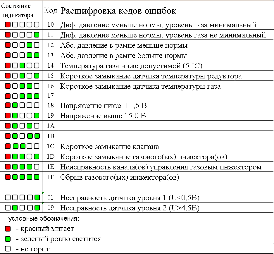 Не удалось загрузить драйвер этого устройства — возможно драйвер поврежден или отсутствует (код 39)