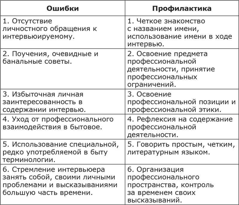 Возможно опечатка. Ошибки психолога. Проблемы начинающих психологов. Ошибки в работе психолога. Ошибки в работе психолога консультанта.