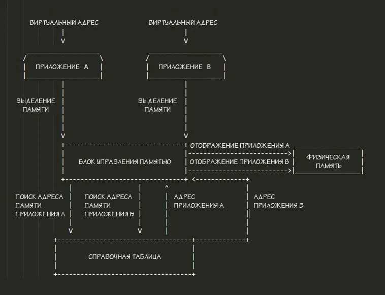 [fix] система обнаружила переполнение буфера стека в этом приложении