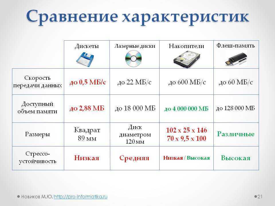 Как снять защиту с флешки от записи. не форматируется карта памяти, диск защищен
