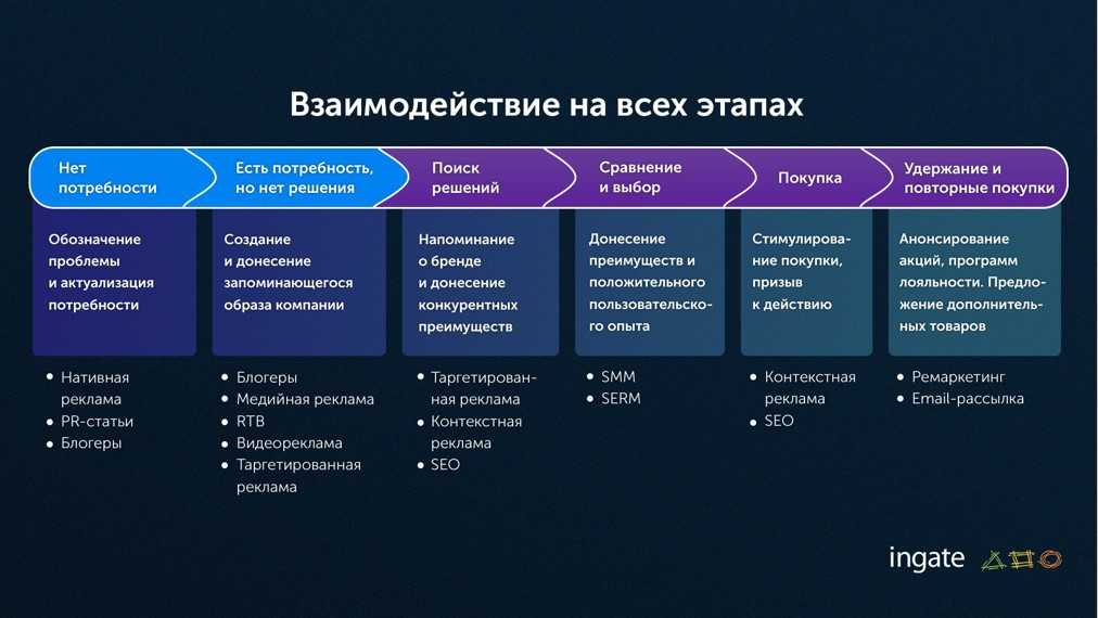 Завирусилось. стало известно, какие вредоносные программы грозят миру в ближайшие годы — секрет фирмы