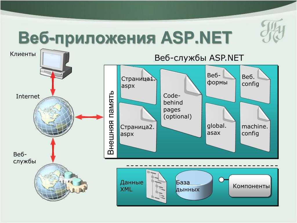 Софткаталог