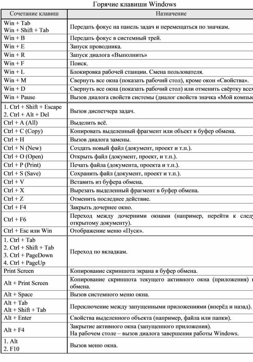 Горячие клавиши windows 11 - полный список сочетаний клавиш