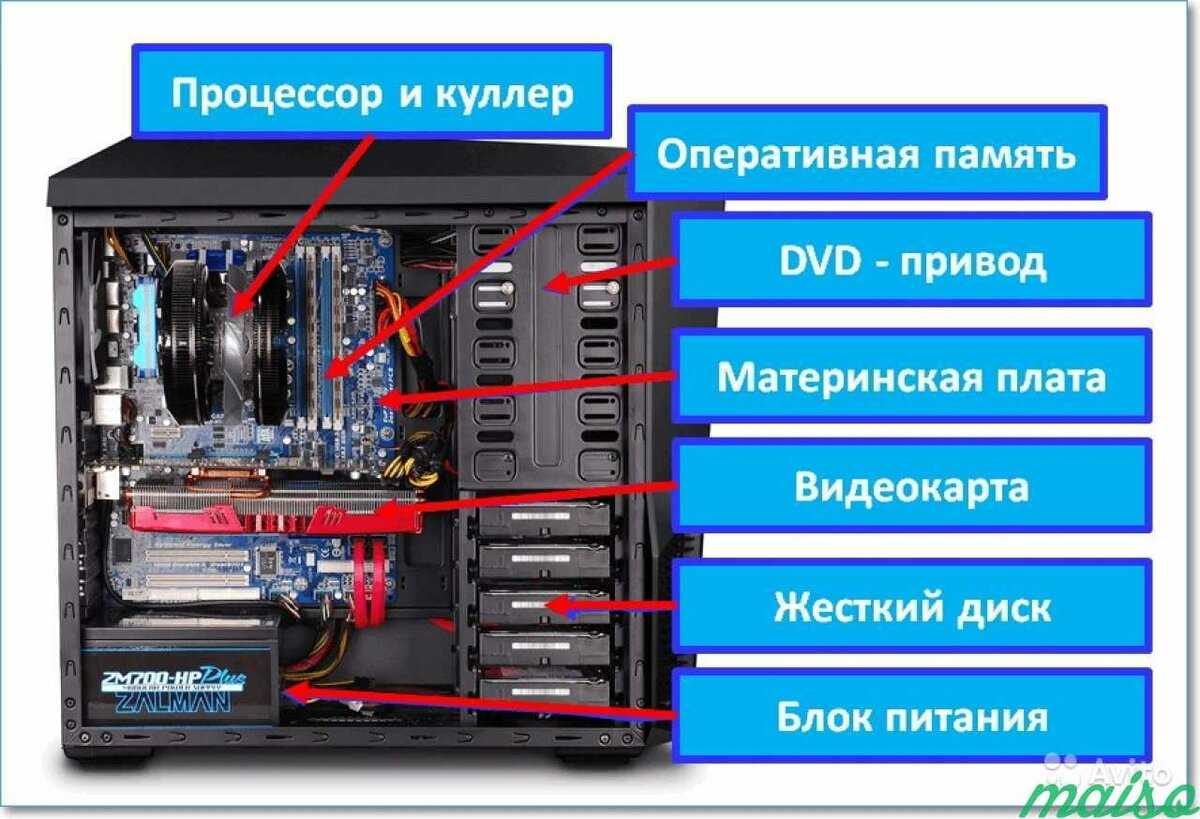 Порядок сборки пк из комплектующих: по пунктам и самостоятельно