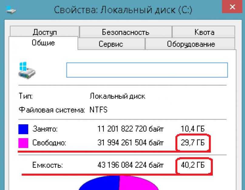 Как почистить локальный диск с. практические примеры!