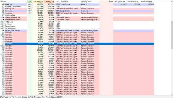 Nvdisplay.container.exe: что это, как удалить этот процесс?