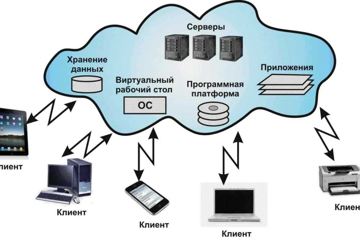 Как отправить по почте видео большого размера?