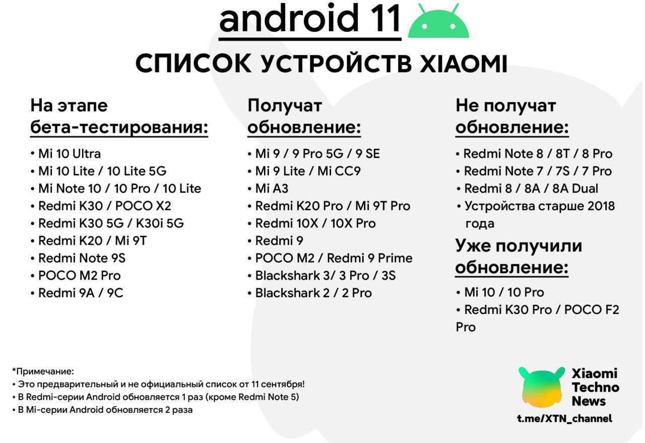 Блог