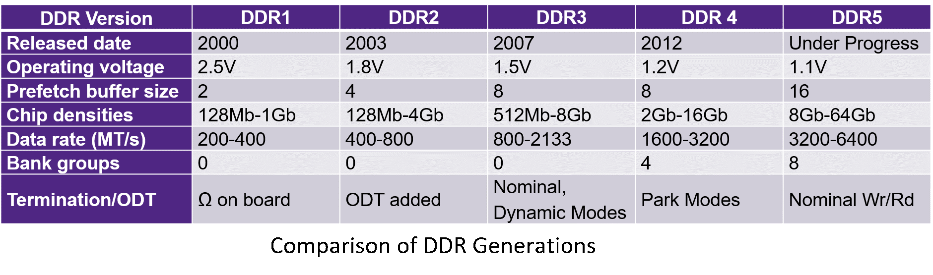 Рейтинг лучшей оперативной памяти ddr5 и ddr4 на 2023 год