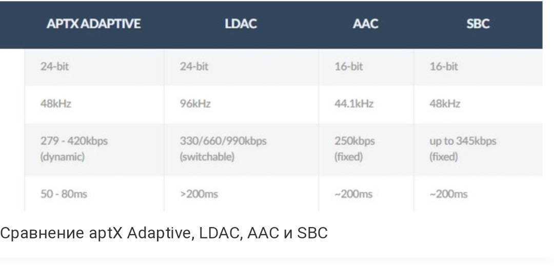 Как улучшить качество звука bluetooth-устройств на android и macos с помощью aptx