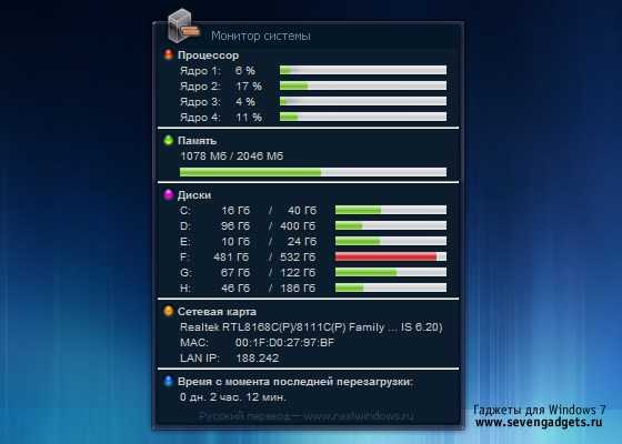 Монитор производительности windows 10 гаджет - turbocomputer.ru