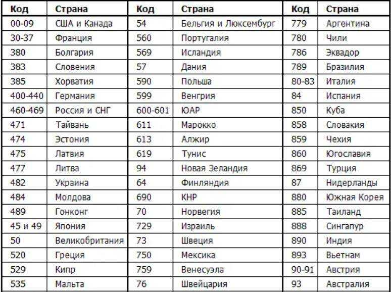 Звонок с номера, начинающегося на 44 – что за страна, чей код | it-actual.ru