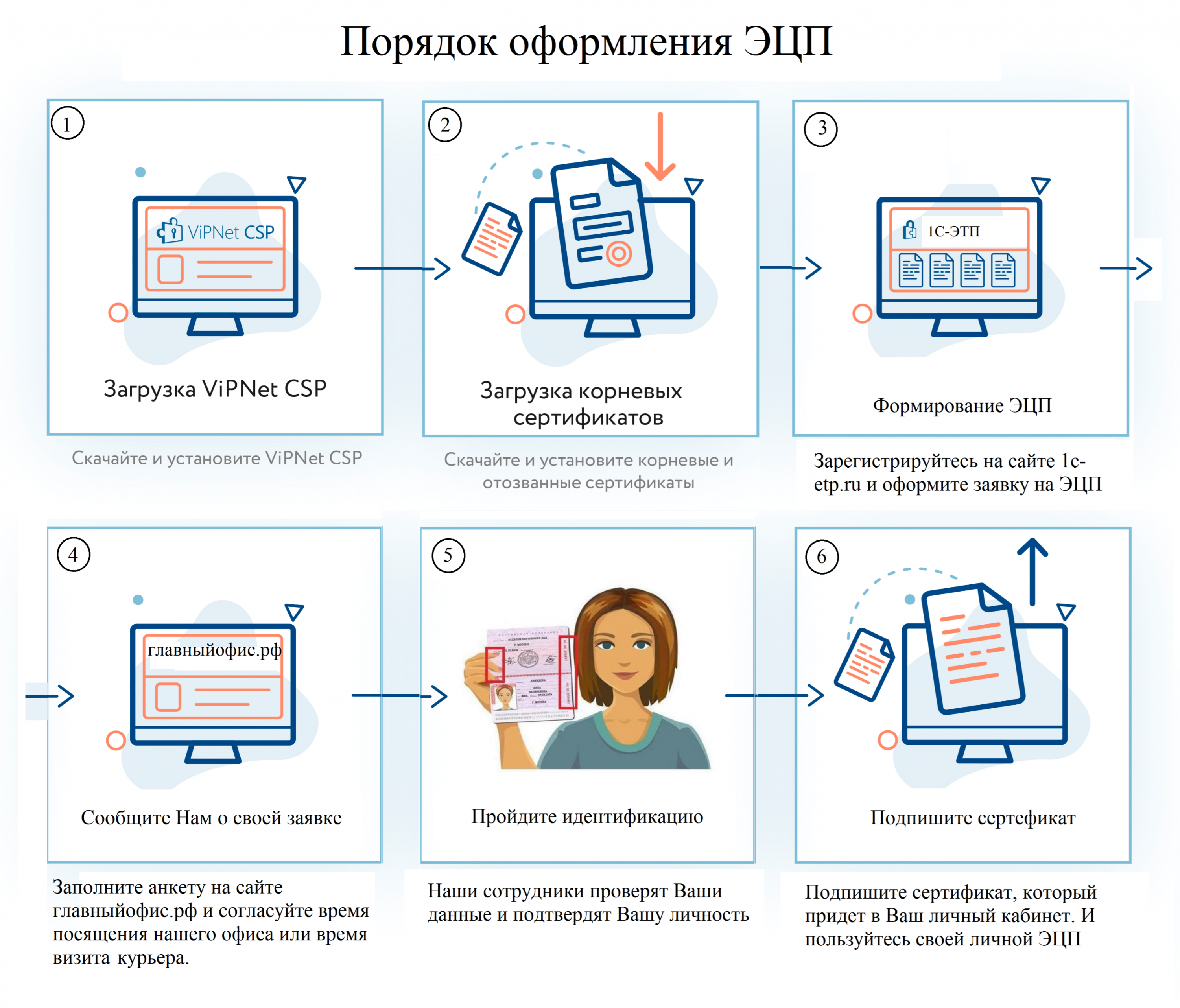 Настройка компьютера для работы с кэп (windows) - уц айтиком