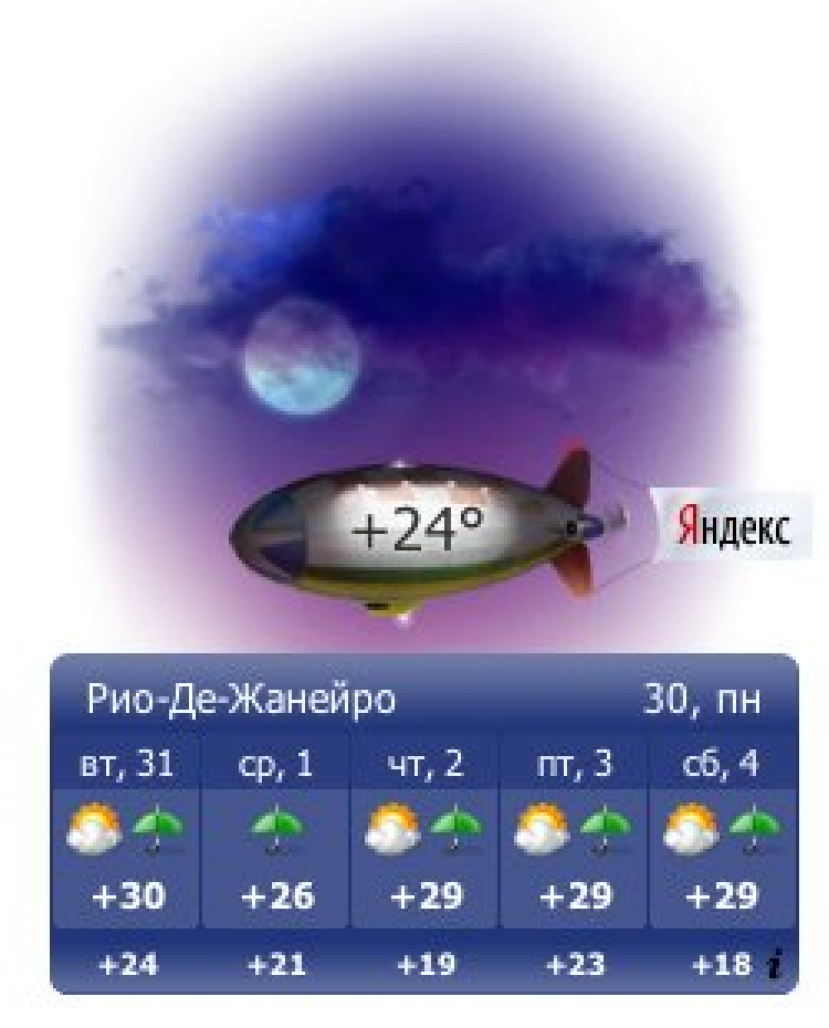 Топ-20 профессиональный приложений для прогноза погоды