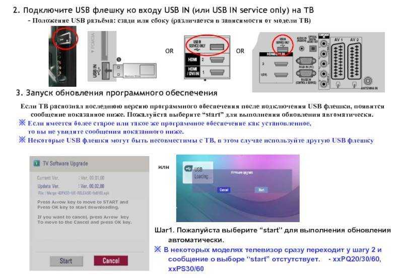 Почему телевизор не видит usb флешку, фильмы и видео на ней, не читает ее, нет звука